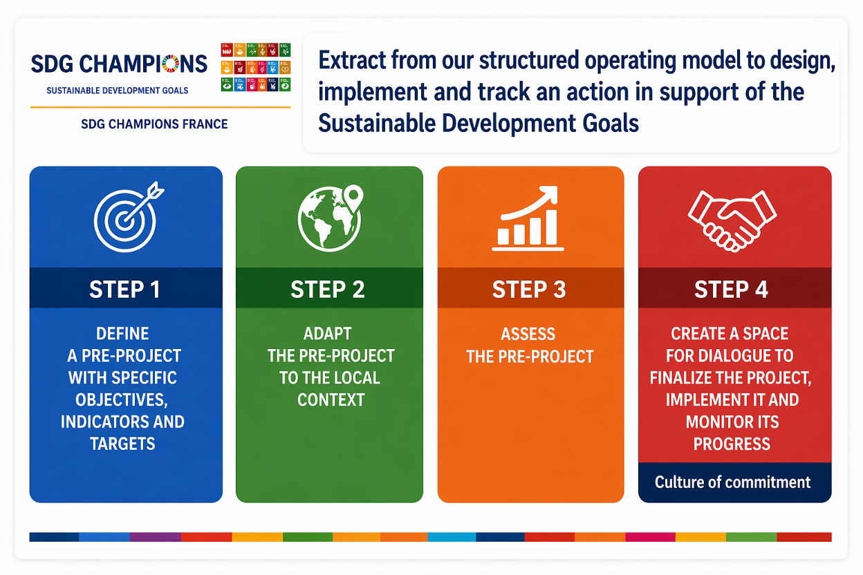 A framework for action